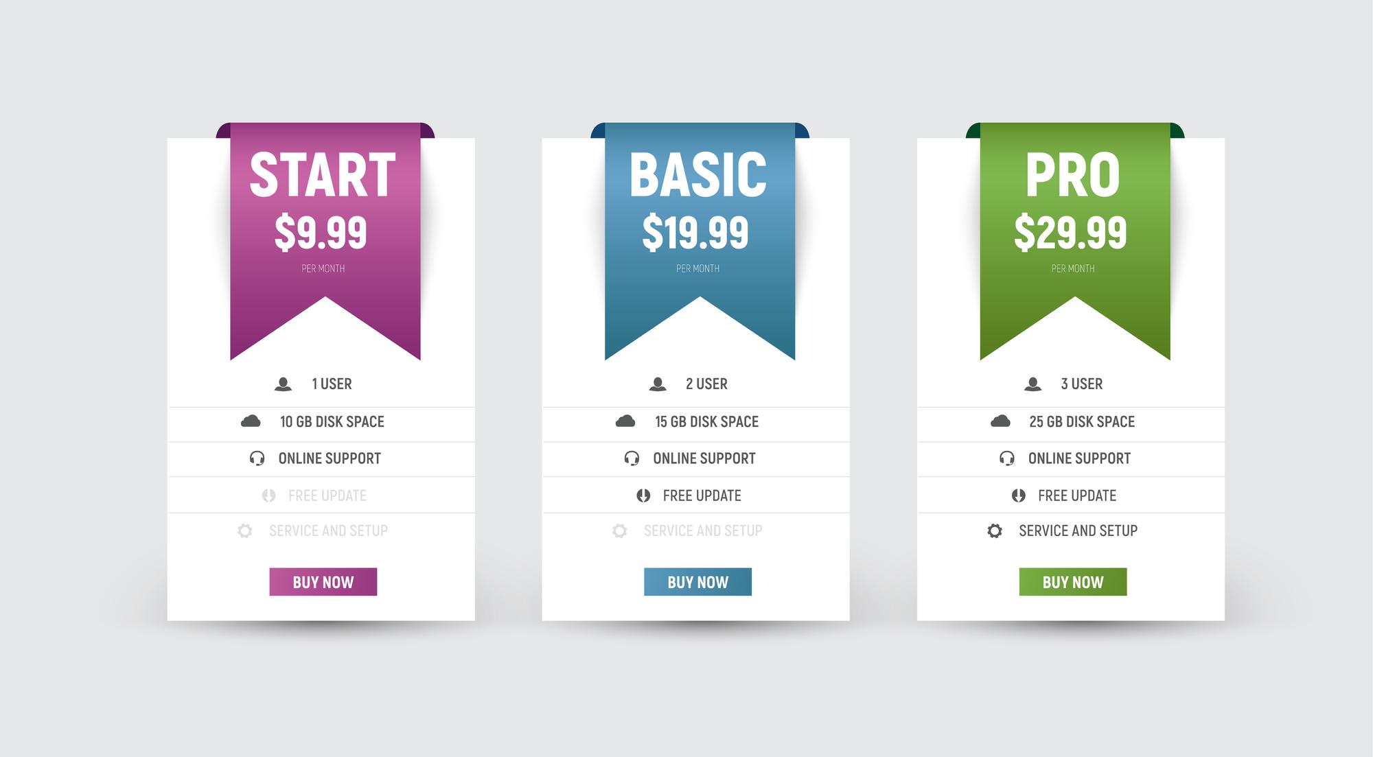 Cards showing pricing tiers